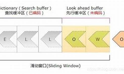 lz压缩 源码